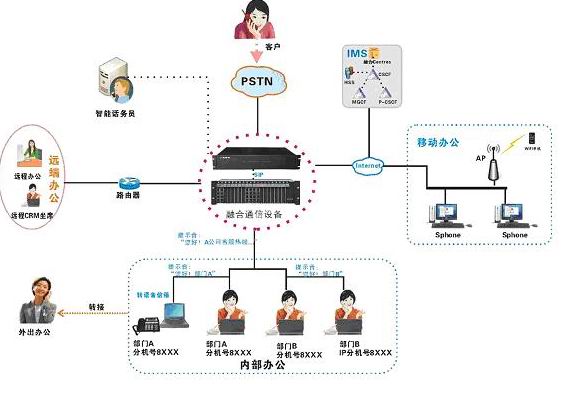 IP-PBX