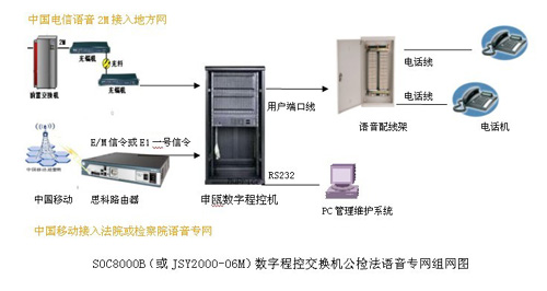 SOC8000B(sh)ֳ̿ؽQC(j)ڙzԺԺW(wng)Q