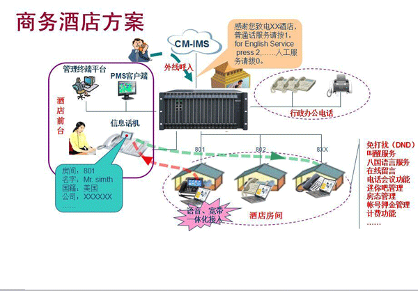 SOC9000̿ؽQCɫǼƵ