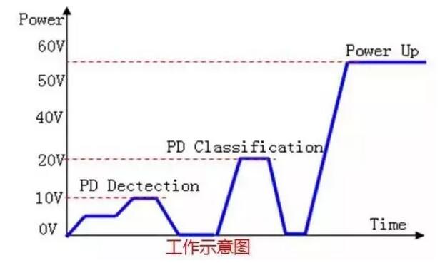 PoE늽QC(j)be