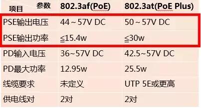 PoE̫W(wng)QC(j)(bio)(zhn)