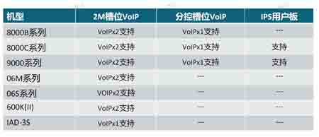 VOIP^̿ؽQC(j)