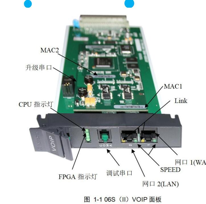 JSY2000-06SIIϵVOIP^