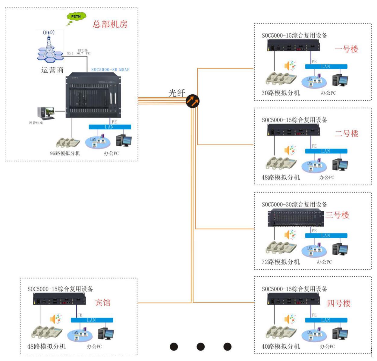 SOC5080w̿ؽQCOӋ