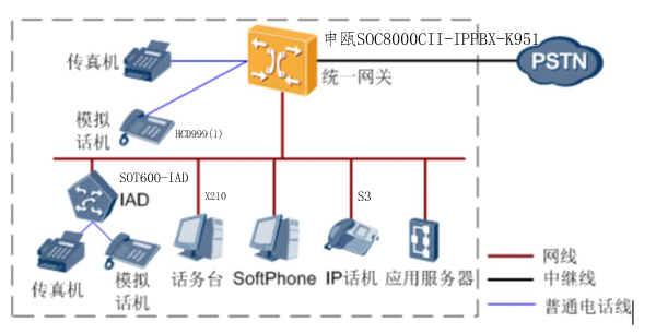 QTSOC8000CII-IPPBX(sh)ֳ̿ؽy(tng)һW(wng)P(gun)