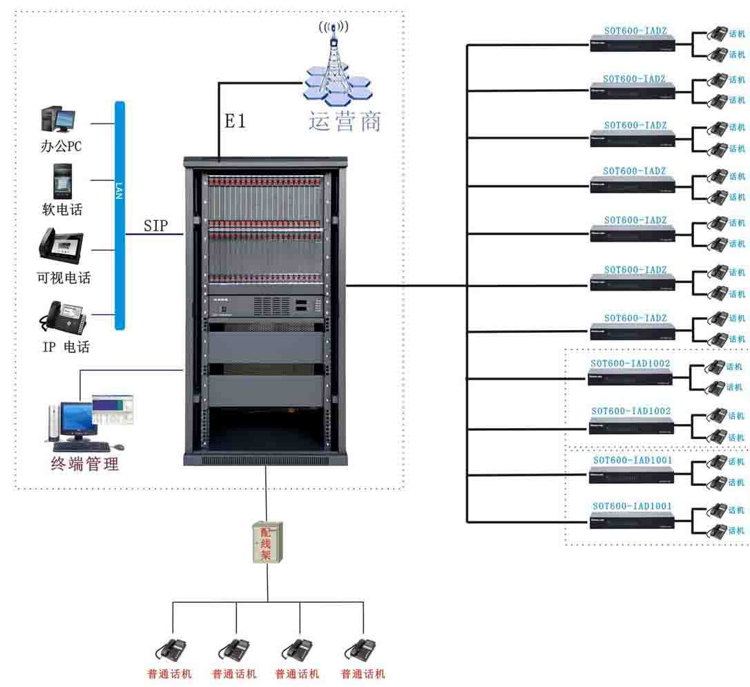 SOC8000IPPBXQCZW(wng)P