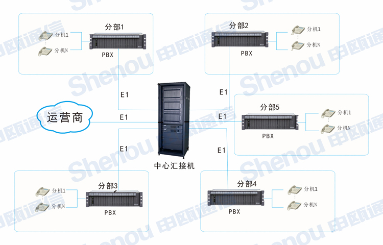 JSY2000-06(sh)ֳ̿ؽQC(j)ʯϵy(tng)ĽQ