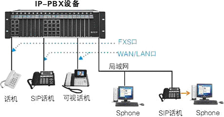 VOIP/ip-pbx̿ؽQCMW(wng)D