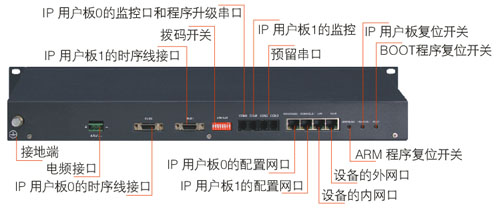 SOC8000 IP