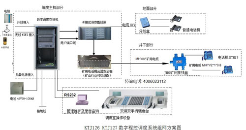 KTJ126 KTJ127Vó̿{(dio)ȽQC(j)MW(wng)D