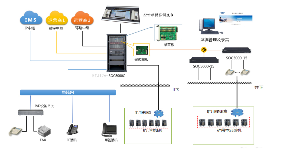 KTJ126-SOC8000C(sh)ֳ̿{(dio)ȽQCD