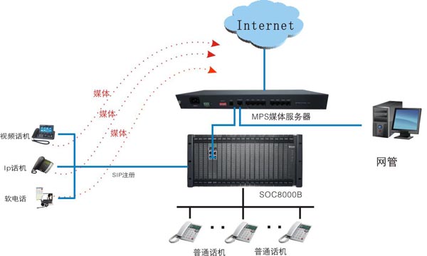 SOC8000-MPSD