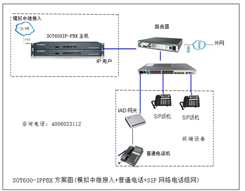 SOT600-IPPBXԒDW(wng)jO䷽D