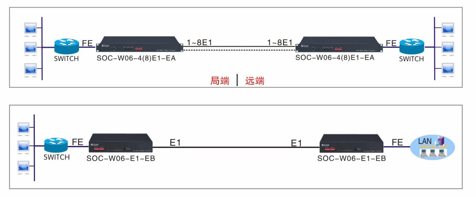 SOC-W06ϵЅf(xi)hD(zhun)QW(wng)򷽰D(W(wng)j(lu)D(zhun)E1)