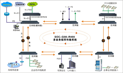 SOC-G08-R400wh(hun)WI(y)Ղݔϵy(tng)D