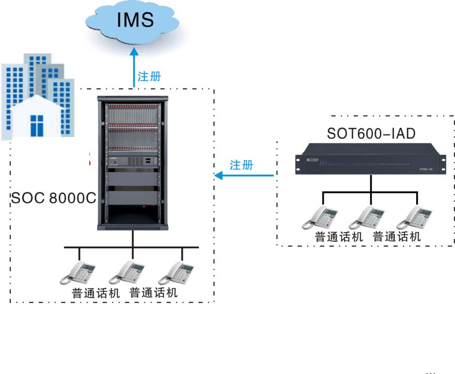 SOC8000CwW(wng)j(lu)Ԓ(hu)D