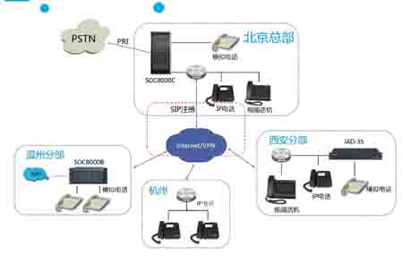 SOC8000CؾW(wng)j(lu)Ԓ(hu)MW(wng)