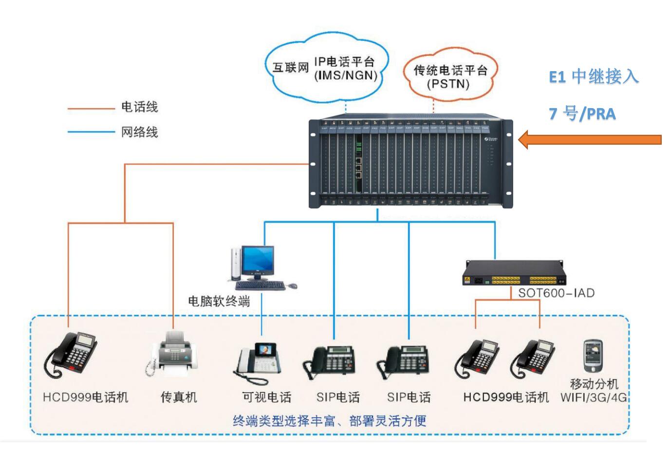 SOC8000CIIy(tng)һW(wng)P(gun)D