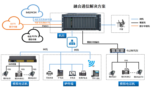 SOC8000y(tng)һW(wng)P(gun)